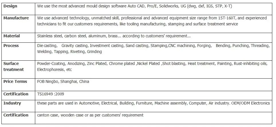 Sheet Metal Fabrication Parts By Stamping Customized Mechanical Parts